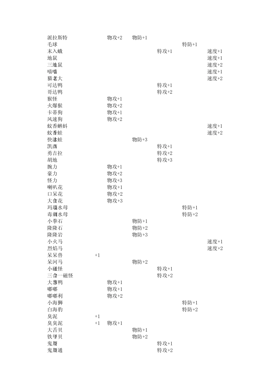 宠物小精灵绿宝石RS努力值表_第2页