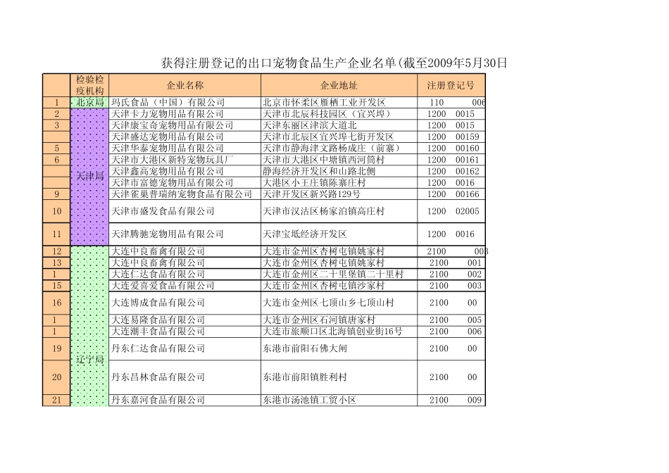 宠物食品生产企业_第1页