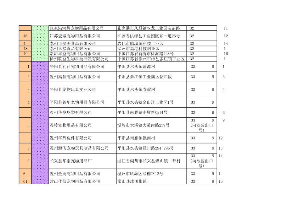 宠物食品生产企业_第3页