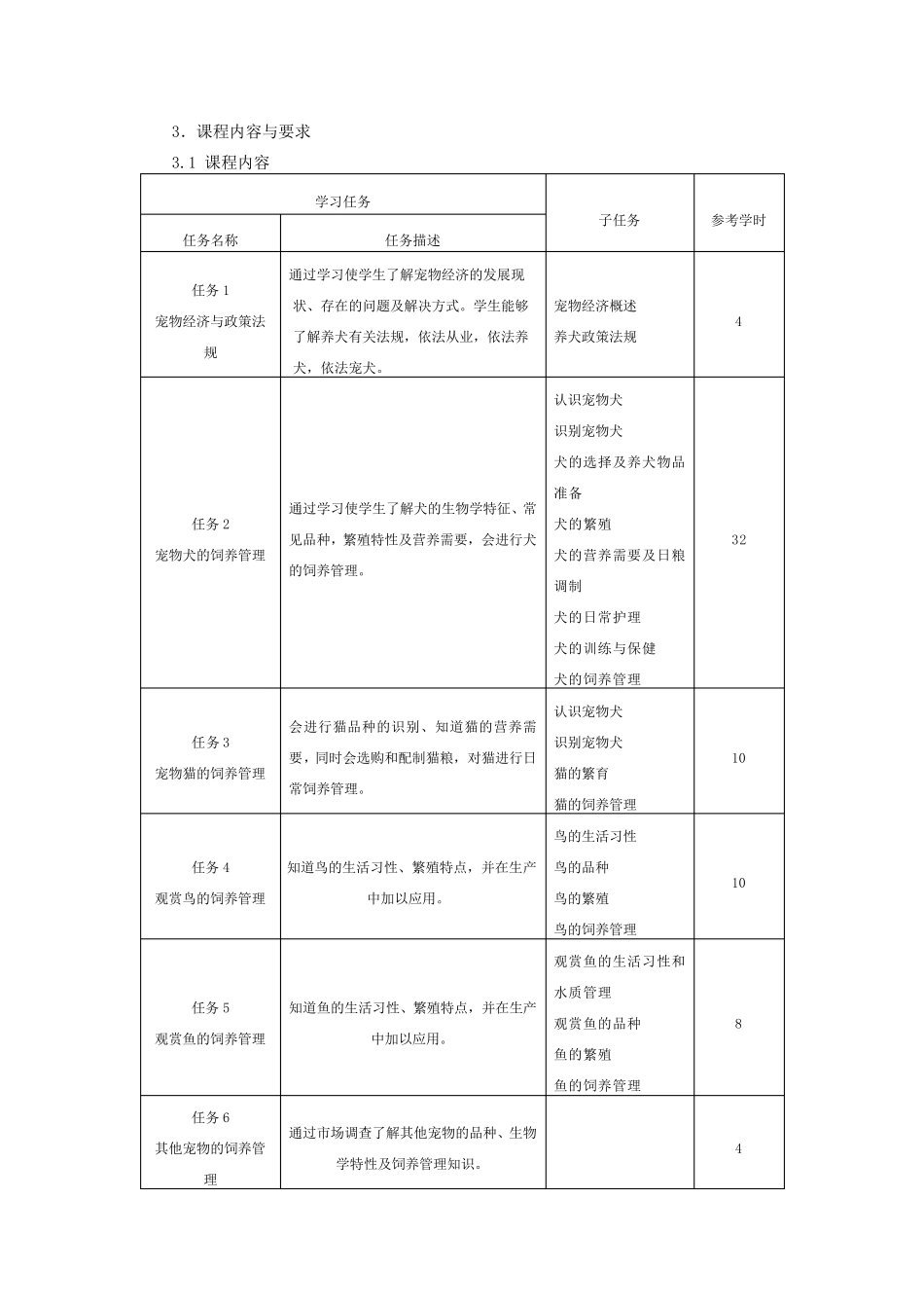 宠物饲养课程标准_第3页