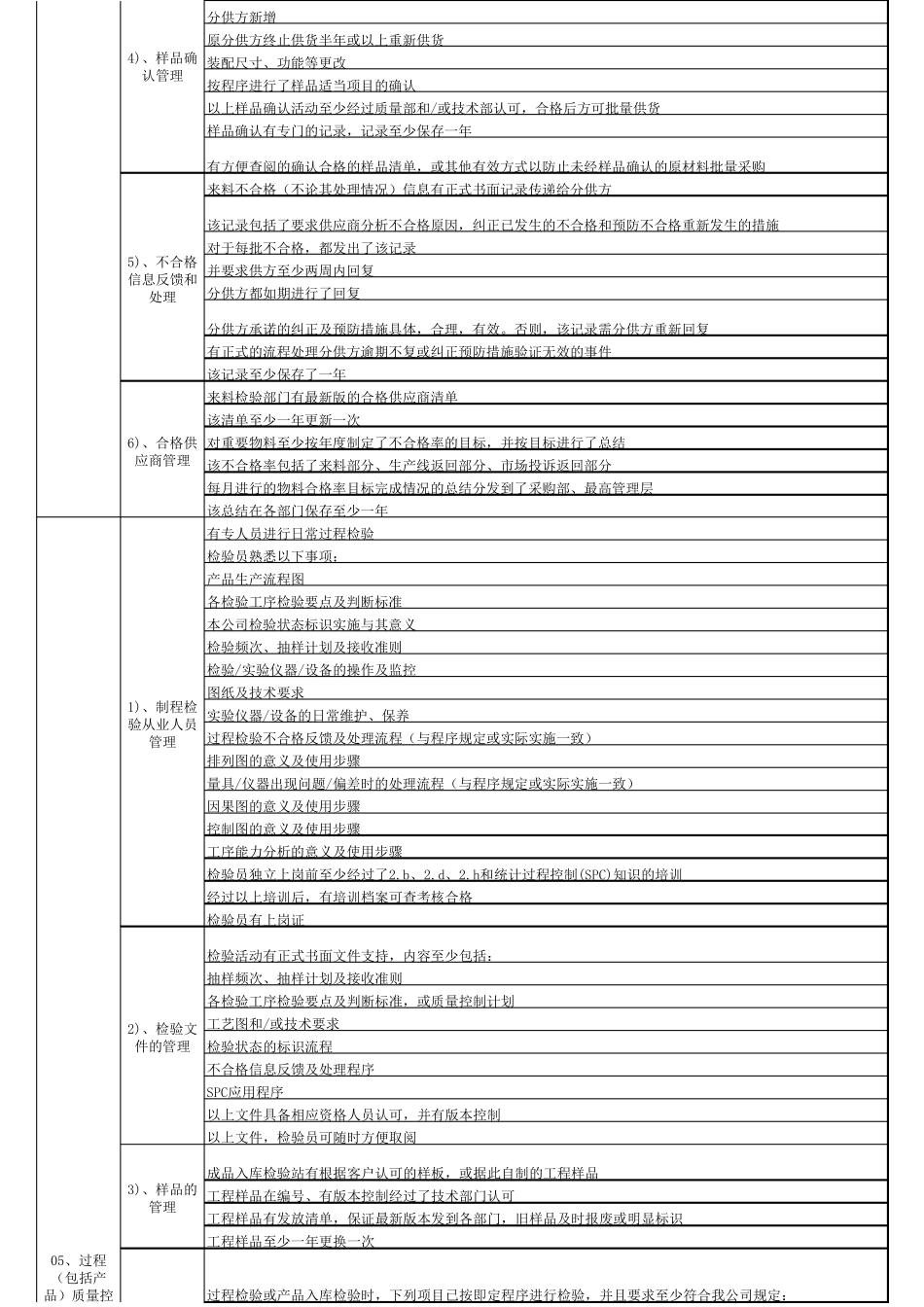 审厂项目内容表_第3页
