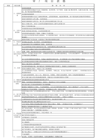 审厂项目内容表