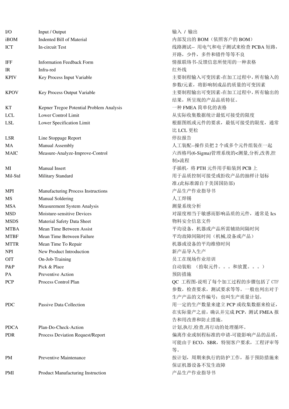审核中英语缩写与其解释_第2页