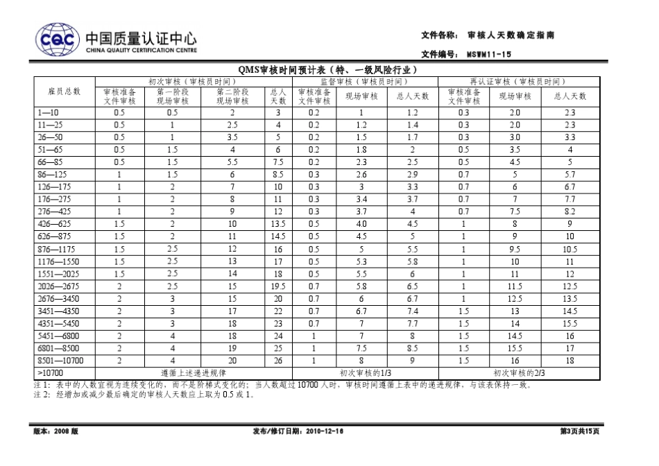 审核人天数指南_第3页