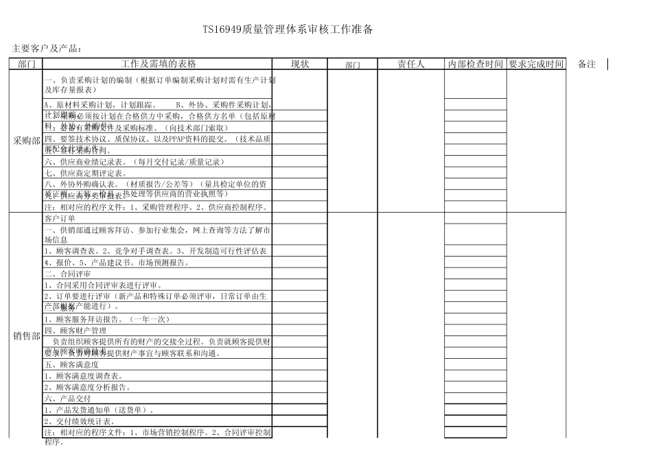 审核各部门必需的记录表单_第1页