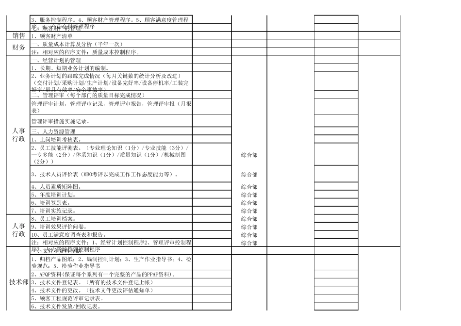 审核各部门必需的记录表单_第2页