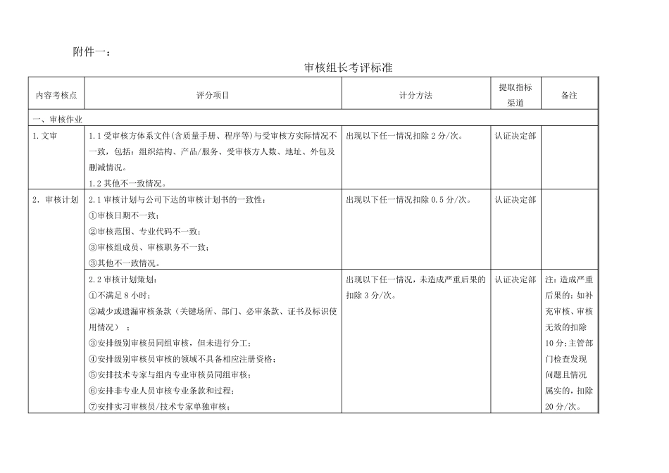 审核员考核评价_第2页