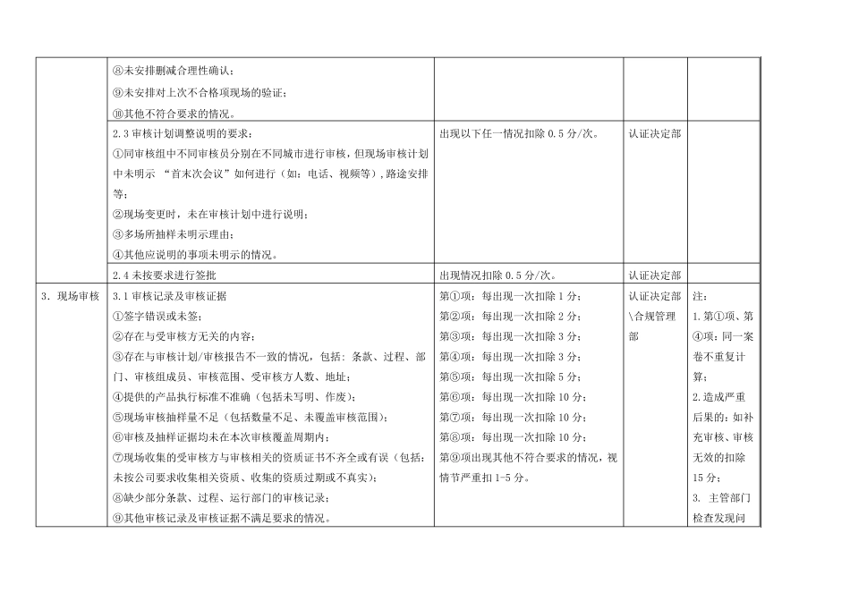 审核员考核评价_第3页