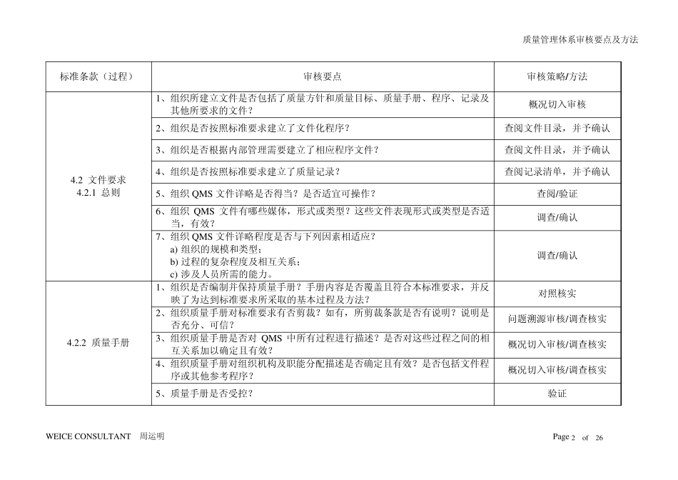 审核要点及方法_第2页