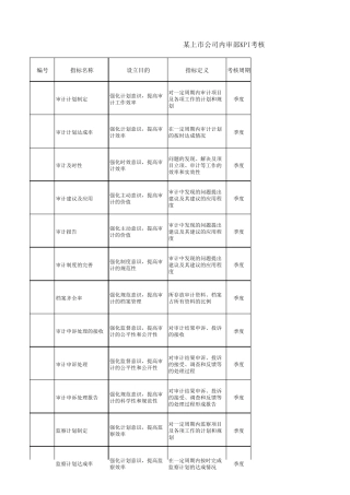 审计KPI某上市公司内审部KPI考核指标