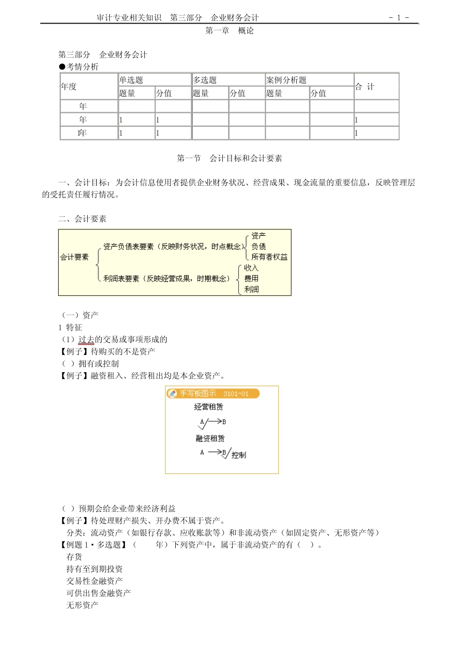 审计专业相关知识_第1页
