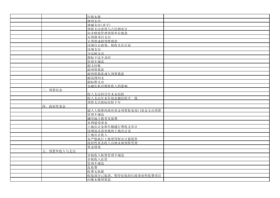 审计事项数据字典_第2页