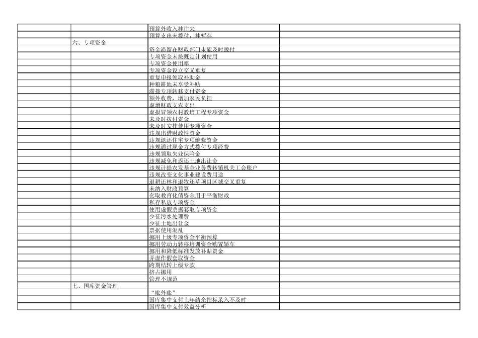 审计事项数据字典_第3页