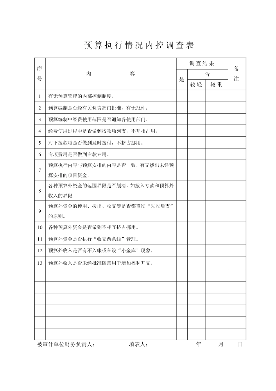 审计内控调查表_第1页