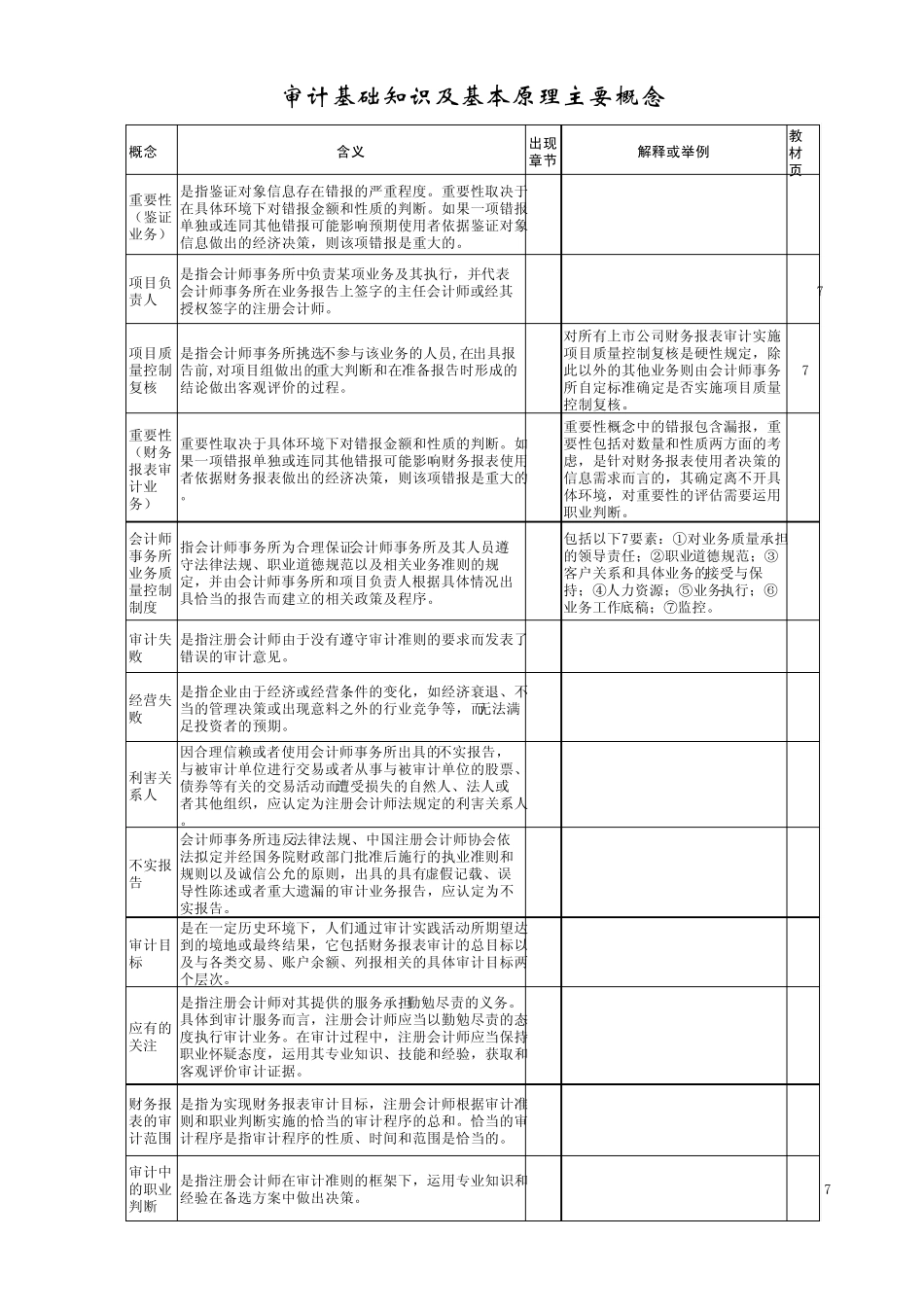 审计基本概念_第2页