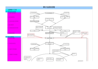 审计学习框架图
