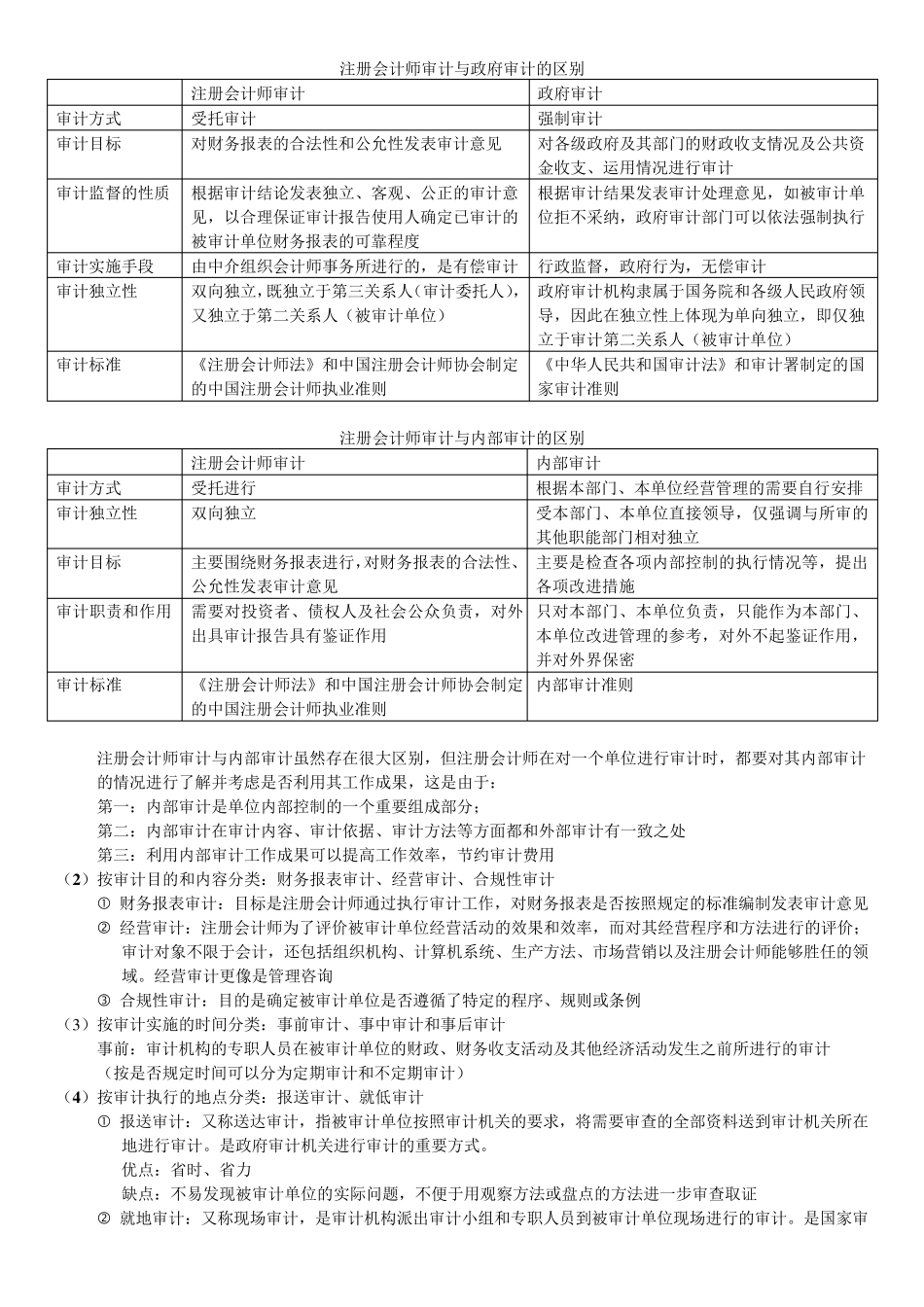 审计学知识点归纳总结_第3页