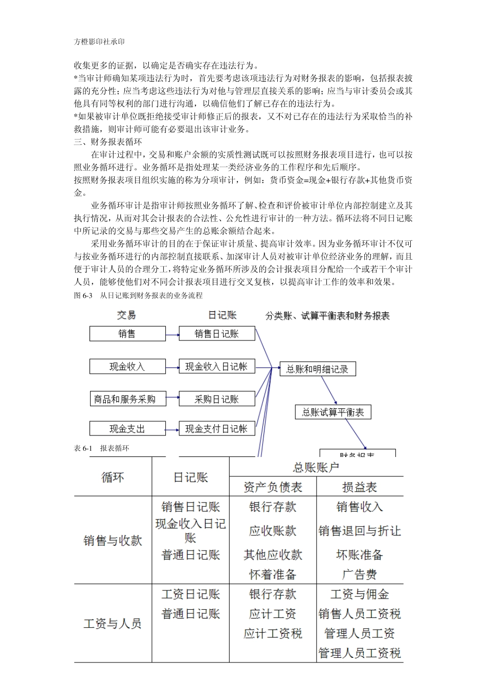 审计学第六章审计责任与目标_第2页
