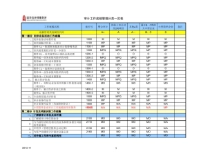 审计工作底稿管理分类一览表