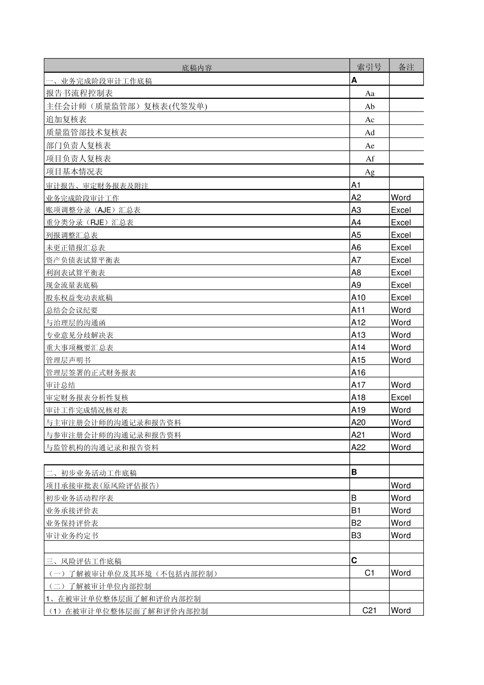 审计工作底稿索引号对照表_第1页