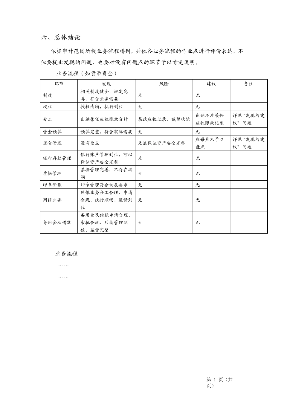 审计报告全部资料_第2页