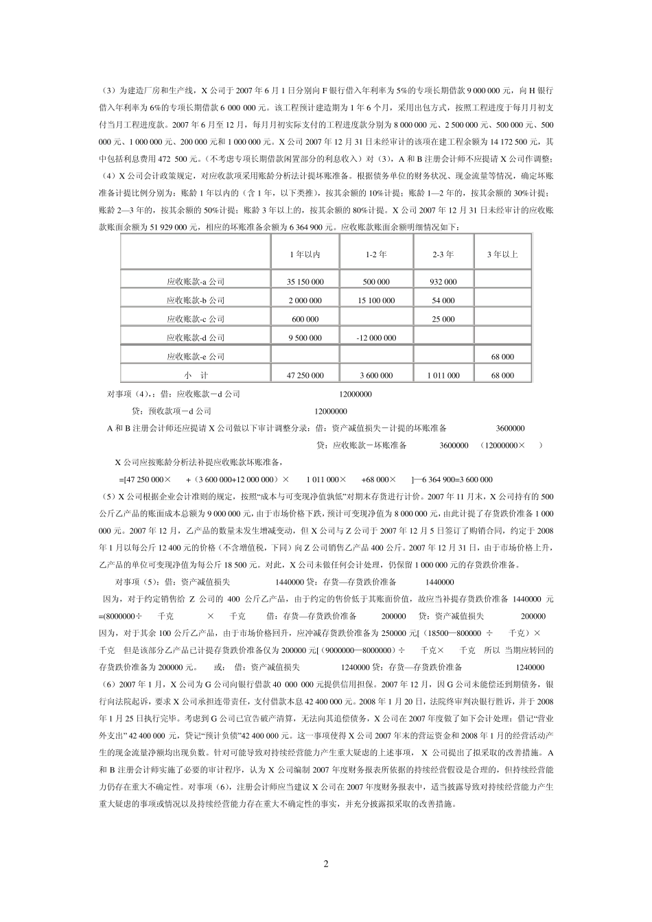 审计报告综合习题_第2页