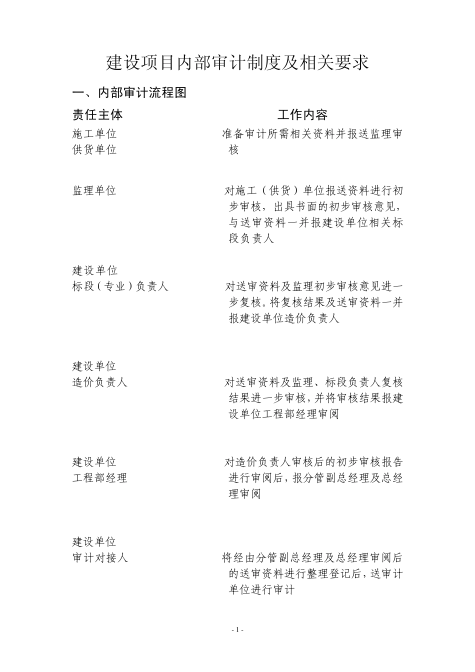 审计流程图及相关要求_第1页