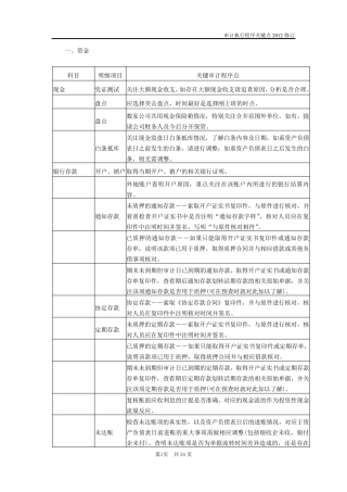 审计程序关键点2012天健