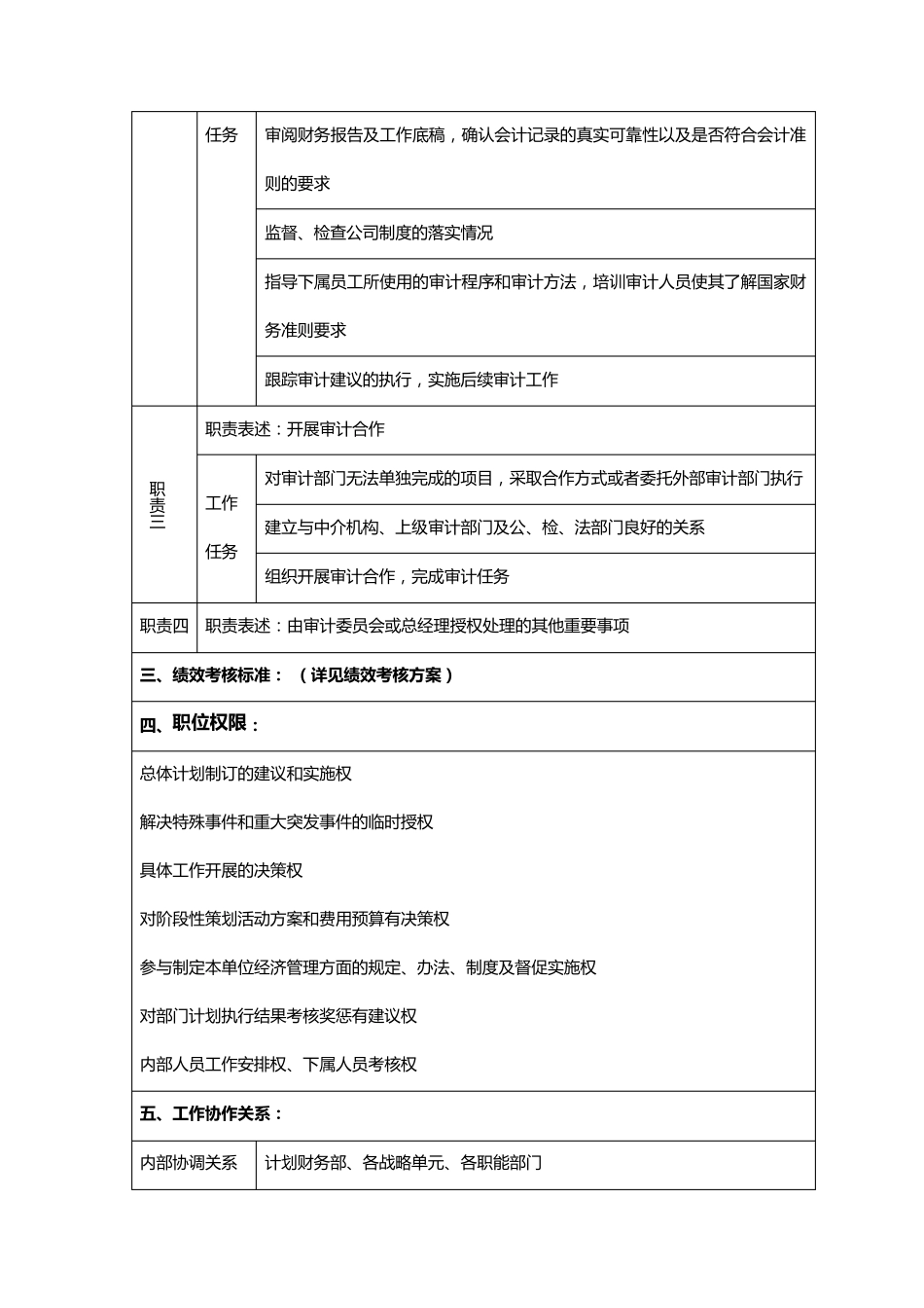 审计部岗位设置及职责_第2页