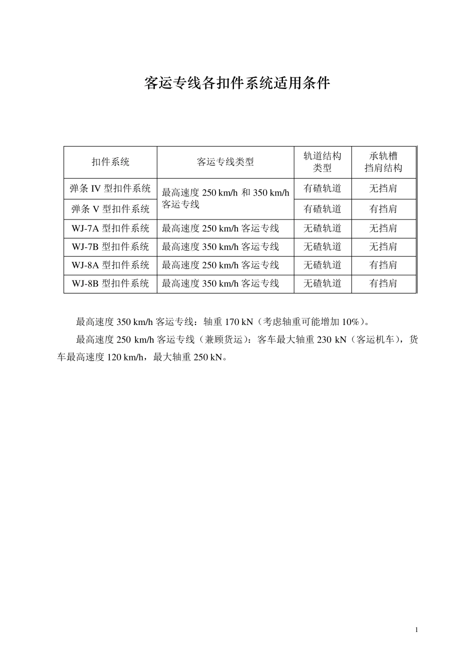 客专扣件技术说明070403_第2页