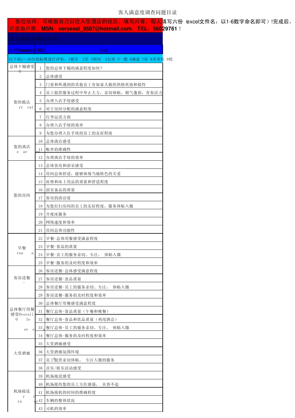 客人满意度调查问卷问题形式(升级版)内部测试2_第1页