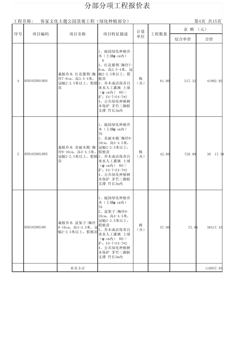 客家文化主题公园景观工程设计预算1(绿化种植部分)_第2页