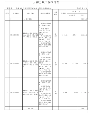 客家文化主题公园景观工程设计预算1(绿化种植部分)