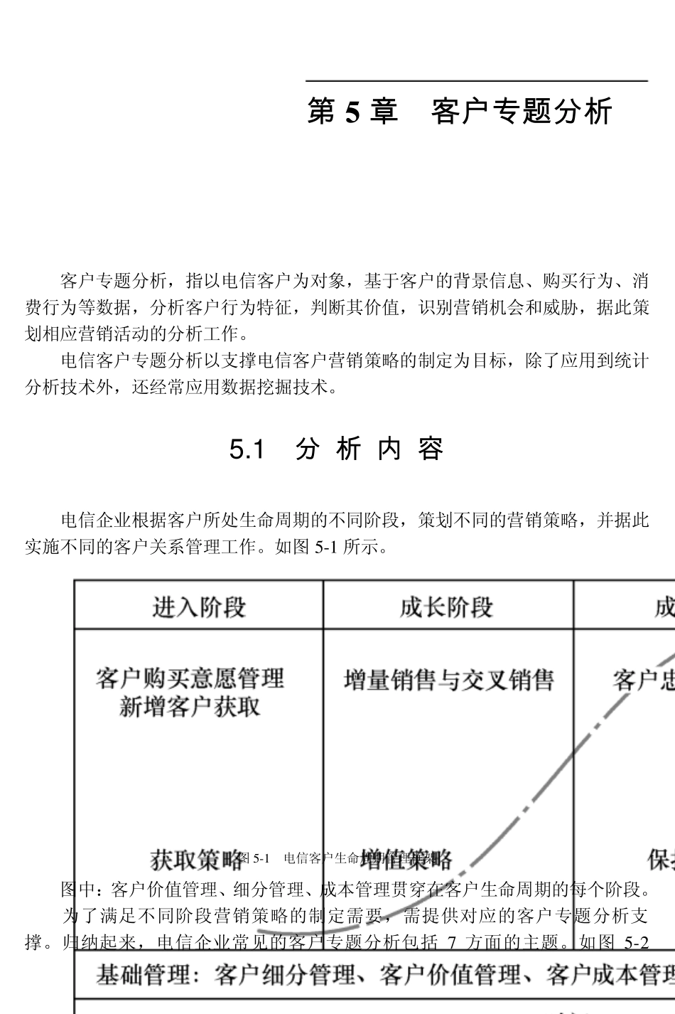 客户专题分析_第1页