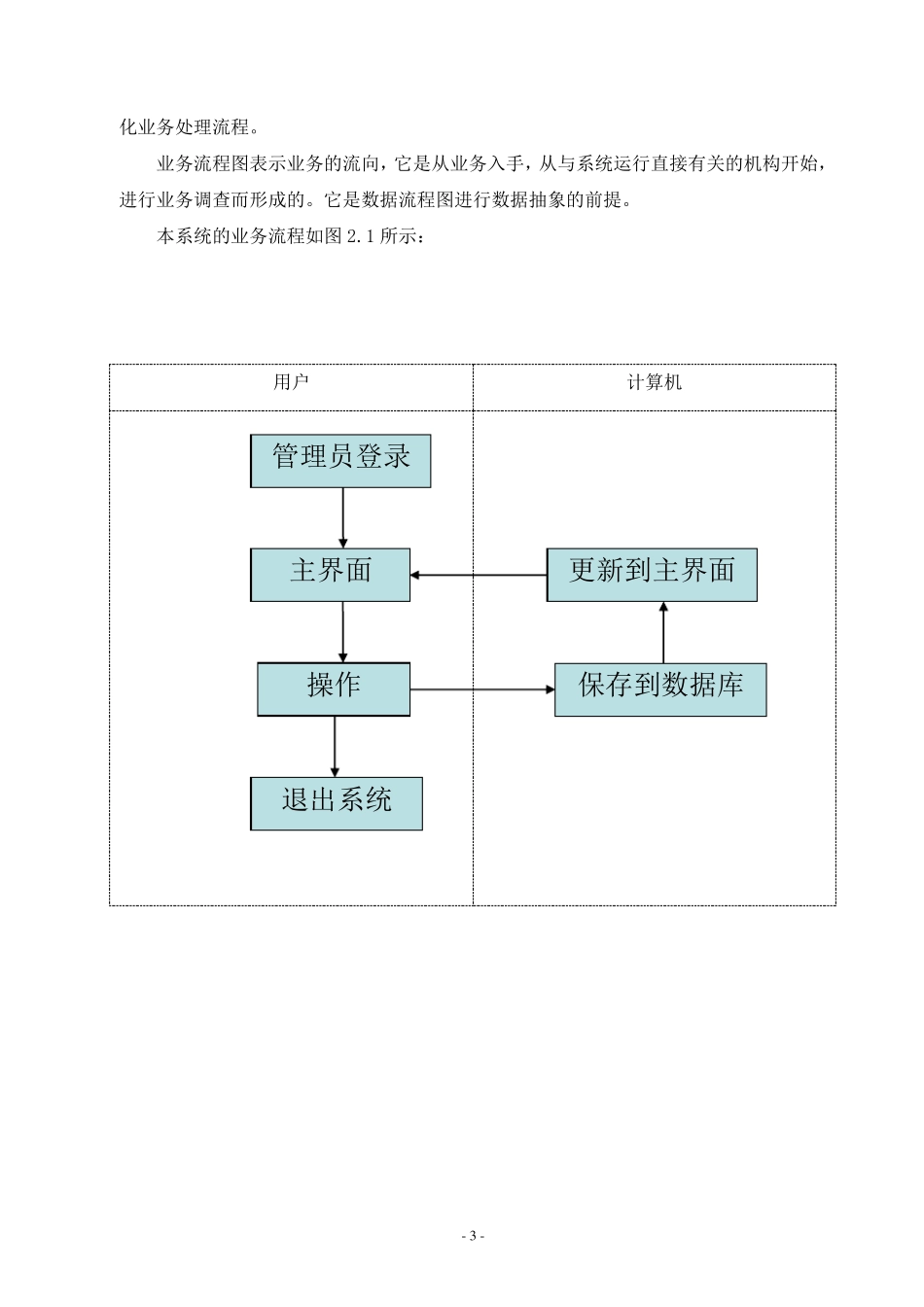 客户信息管理系统课程设计报告_第3页