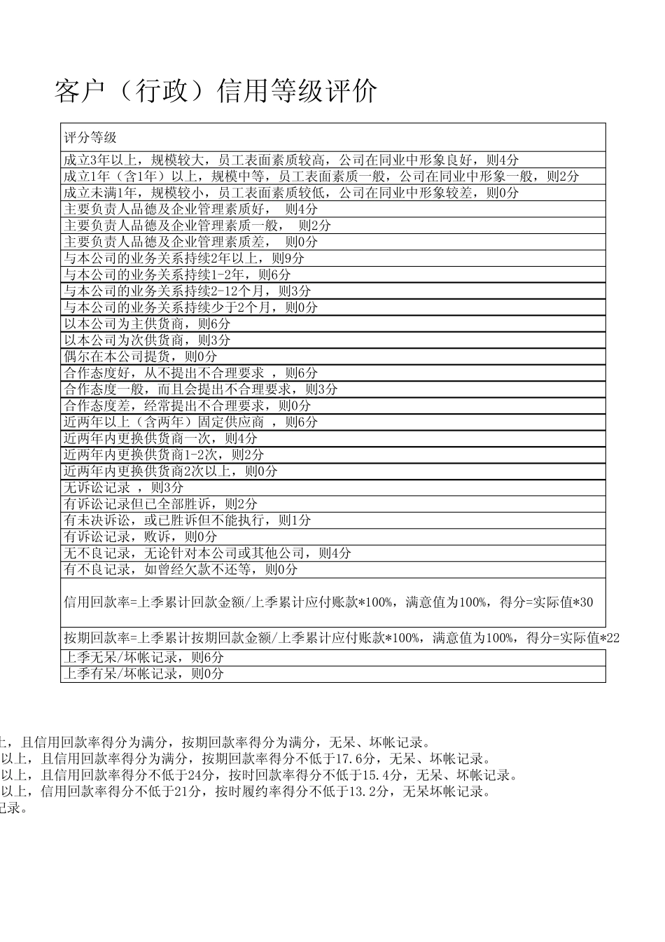 客户信用等级评定表_第3页