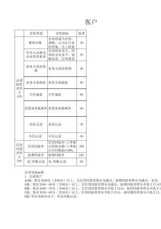 客户信用等级评定表