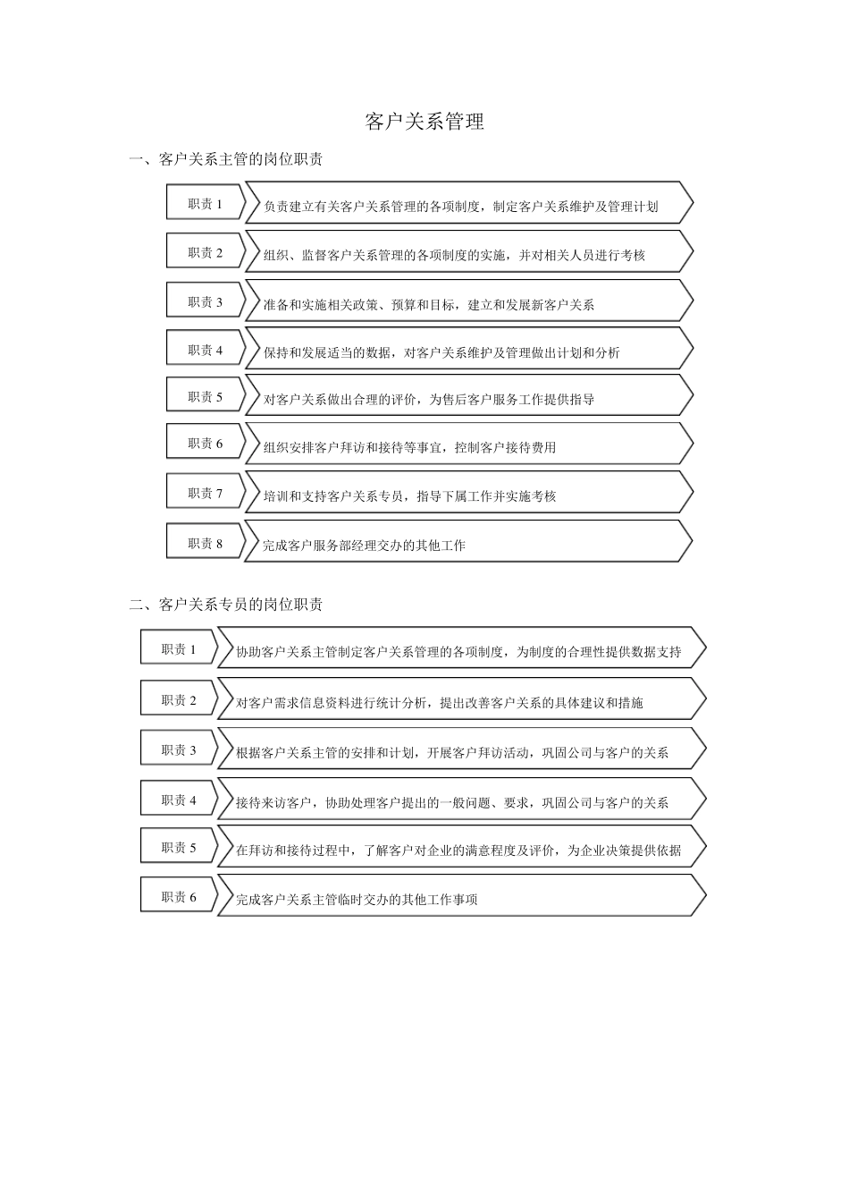 客户关系管理(表格和流程)_第1页
