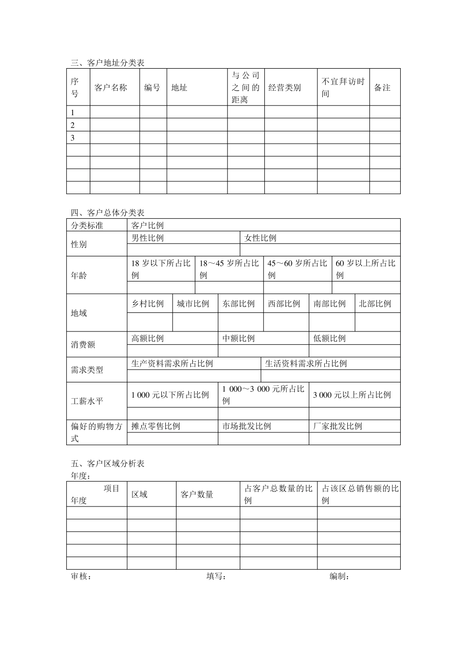 客户关系管理(表格和流程)_第2页