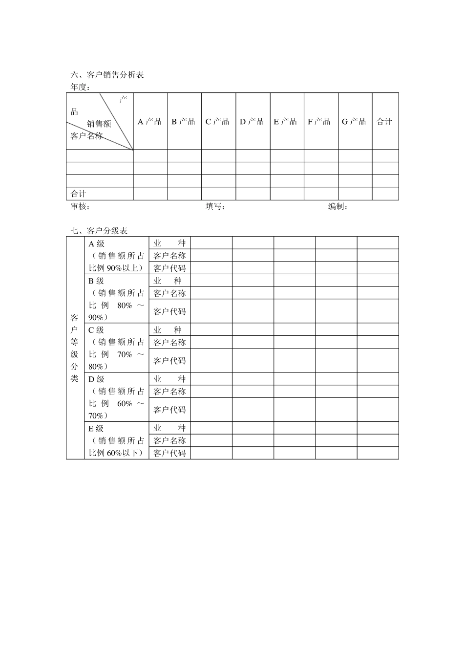 客户关系管理(表格和流程)_第3页