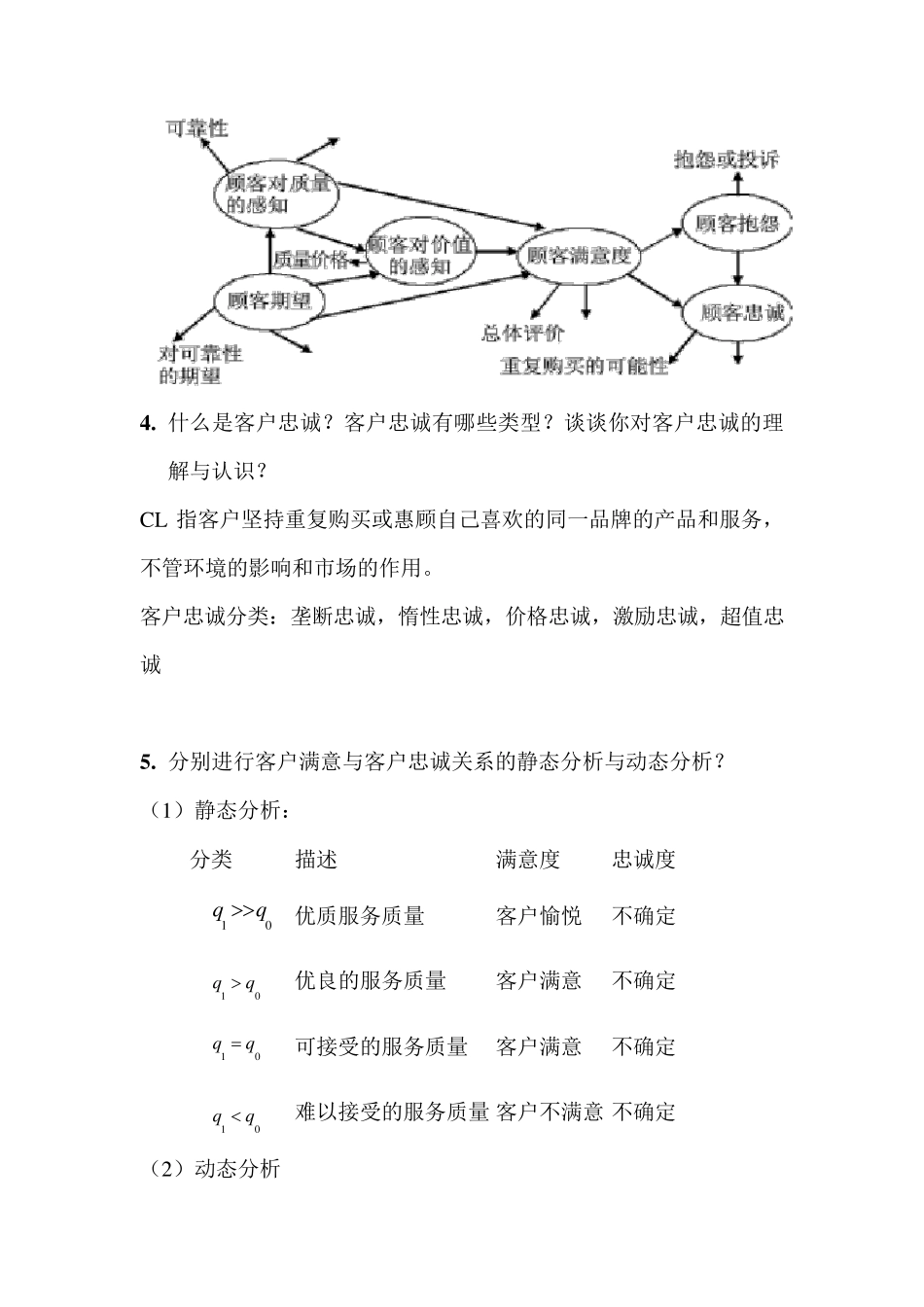 客户关系管理简答整理_第3页