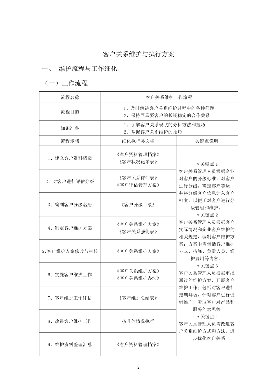客户关系维护与执行方案_第2页