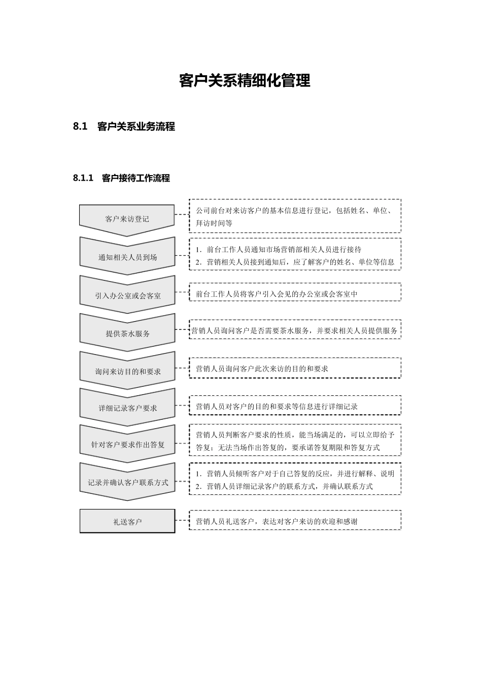 客户关系精细化管理规范及流程_第1页