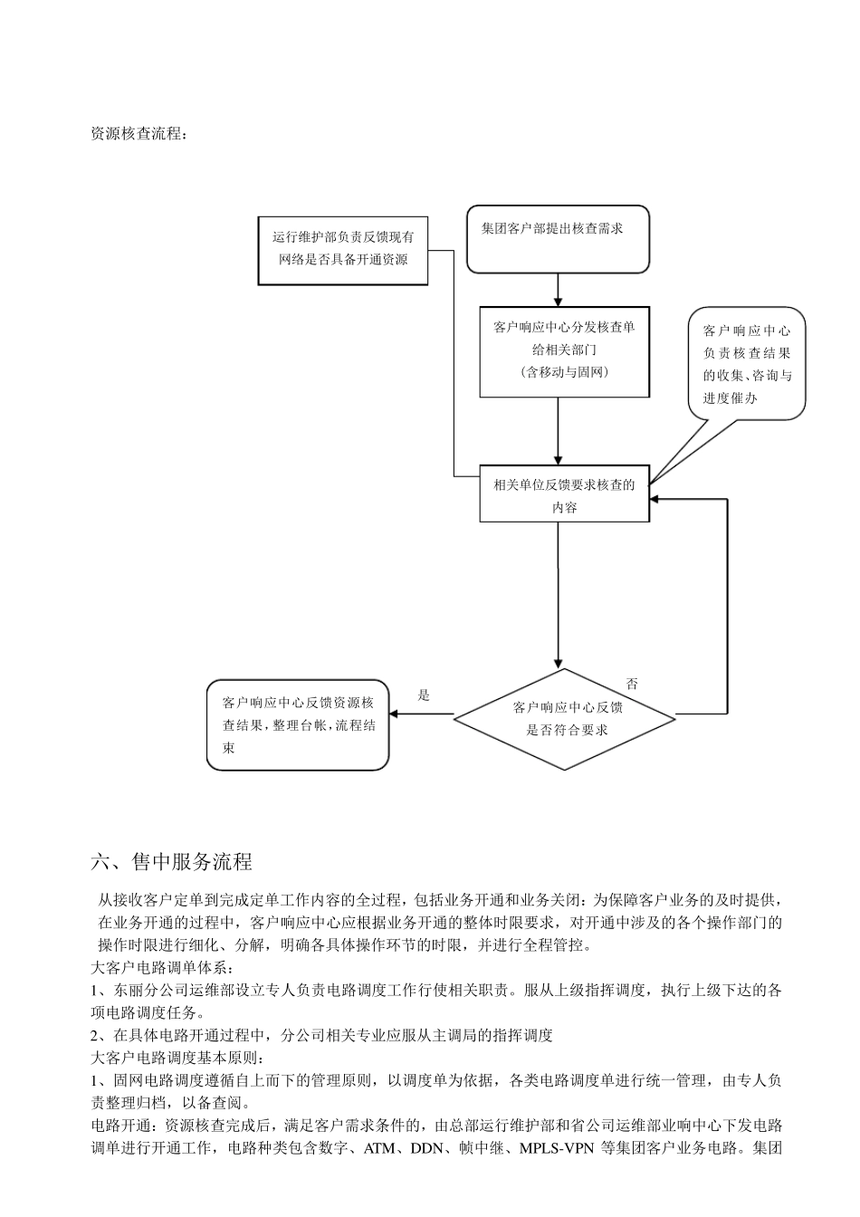 客户响应中心工作流程_第3页