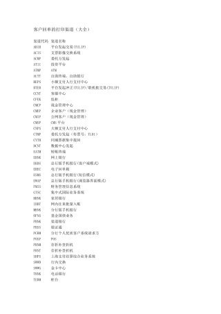 客户回单打印大全