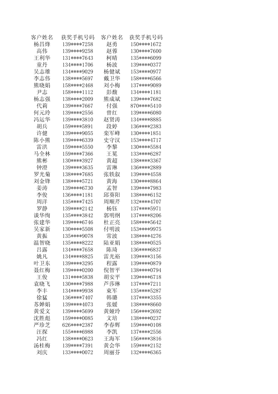 客户姓名获奖手机号码客户姓名获奖手机号码_第1页
