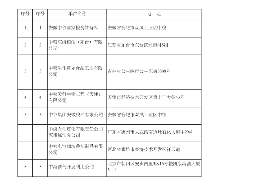 客户快件地址1_第1页