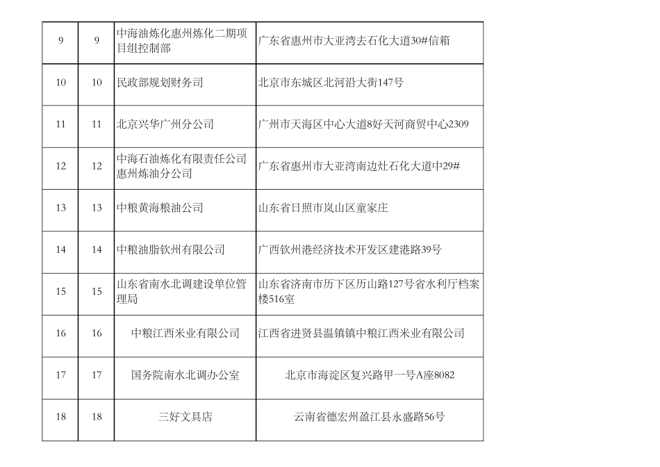 客户快件地址1_第2页