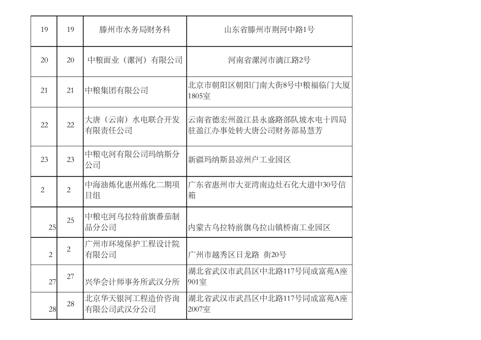 客户快件地址1_第3页