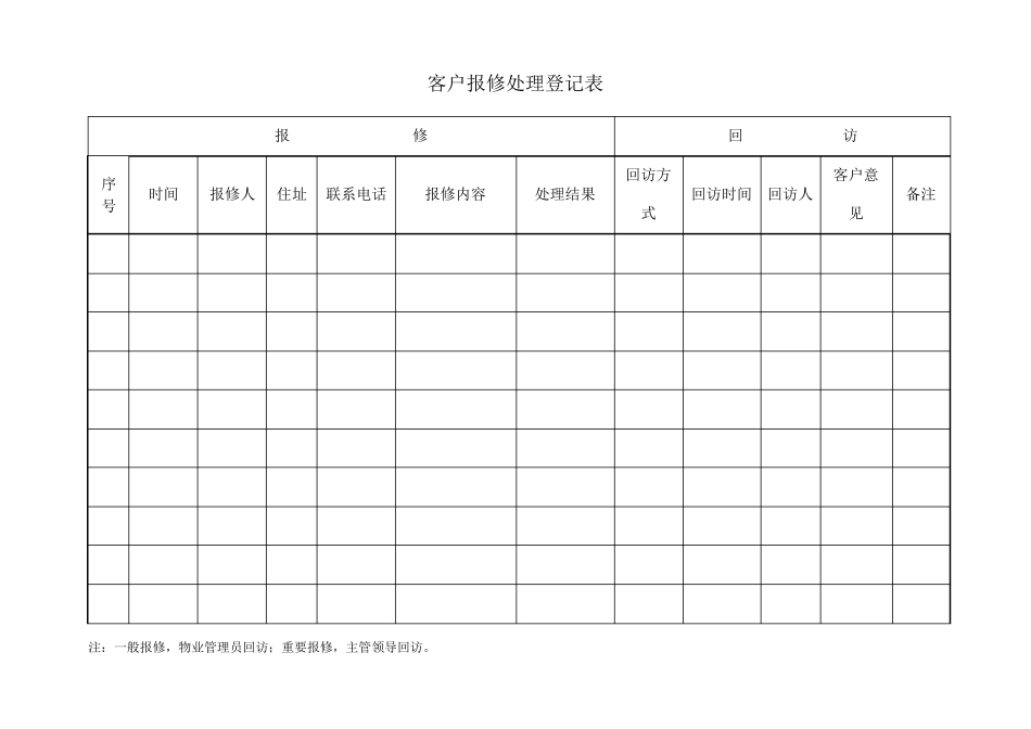 客户投诉处理登记表_第2页